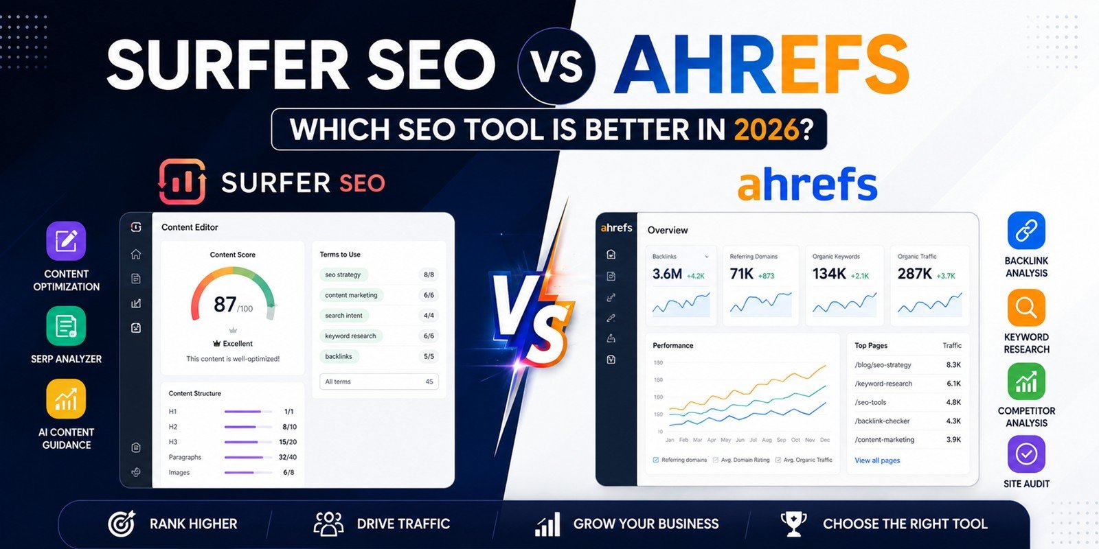 Surfer SEO vs Ahrefs: Which SEO Tool Is Better in 2026?